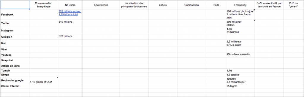 Statistical Table I was working on. Each cell has a link to the source of the stat.